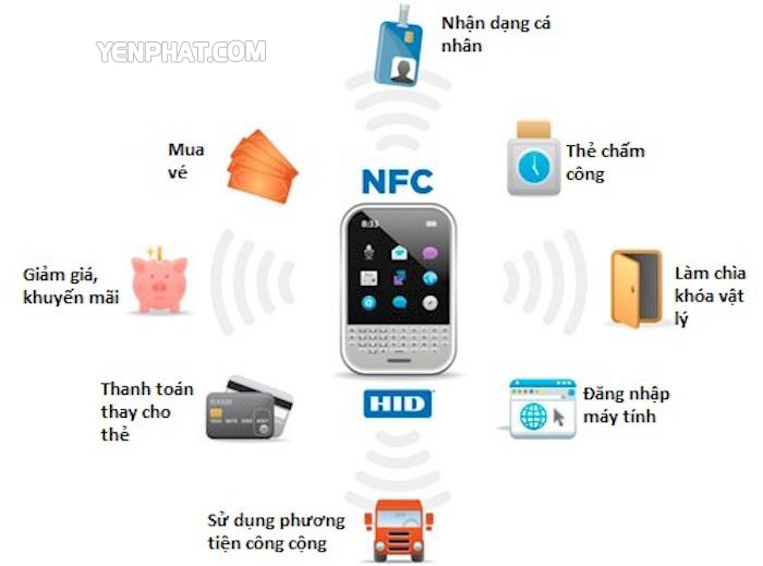 Ứng dụng của kết nối NFC