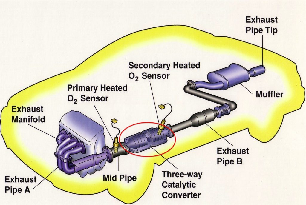Catalytic converter là gì? Bộ lọc khí thải trên xe hơi hoạt động như nào?