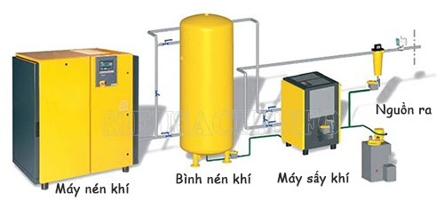 Bình nén khí được sử dụng như thế nào trong hệ thống khí nén?