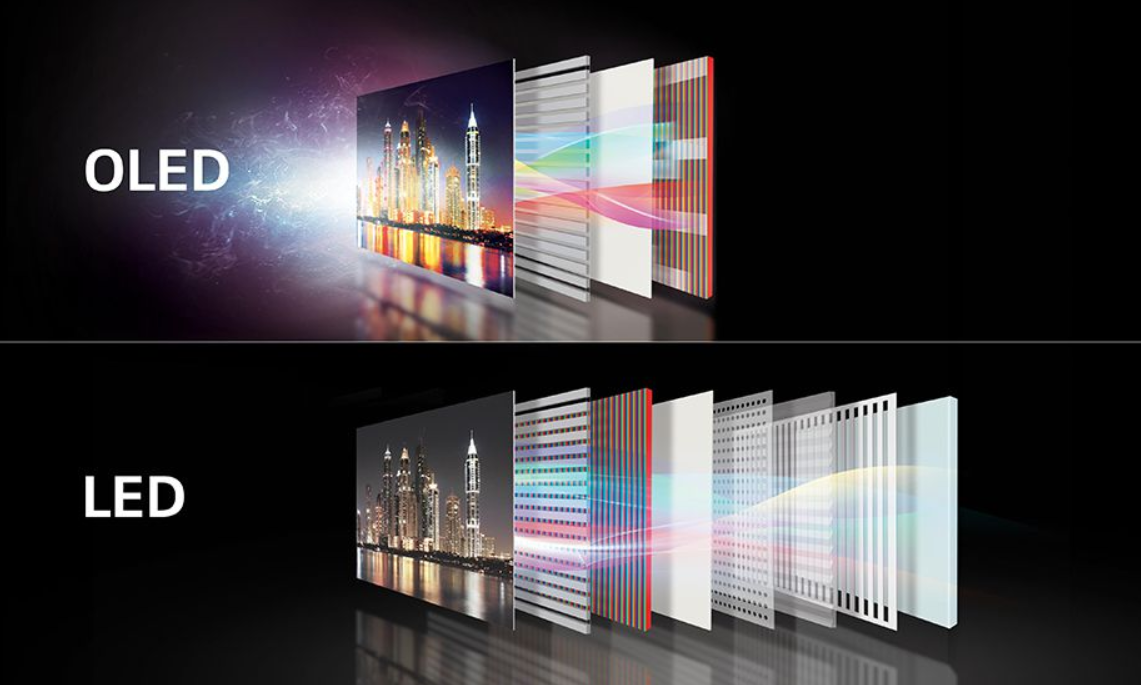Sự khác biệt của màn hình OLED và màn hình LED