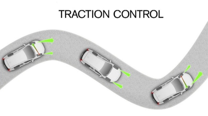 Traction control là gì?