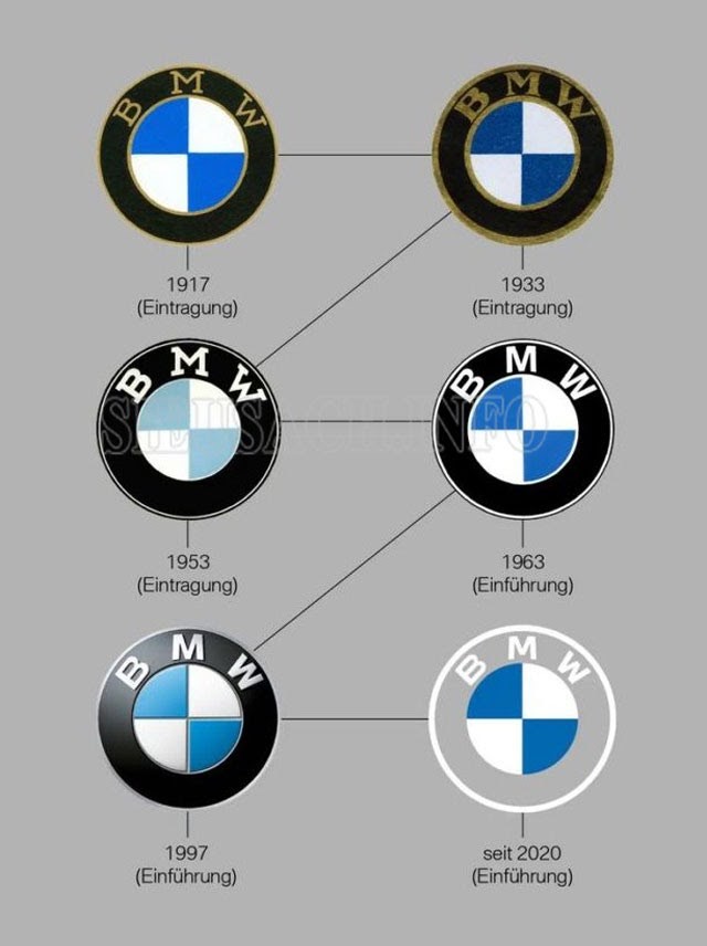 Logo xe BMW theo thời gian