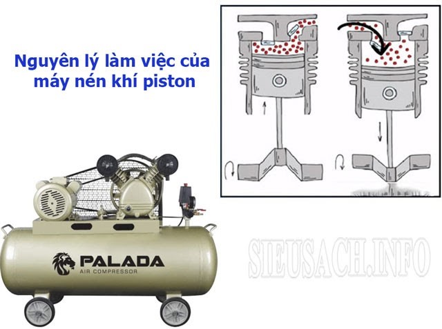 Nguyên lý hoạt động của máy nén khí piston