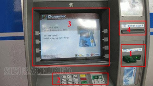 Hình ảnh các bộ phận của cây ATM