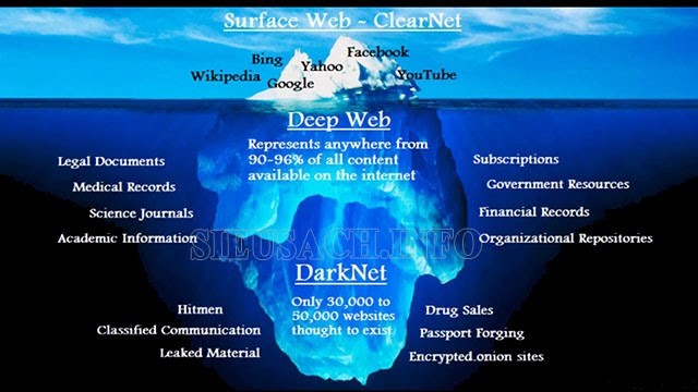 Có những gì bên trong deep web?