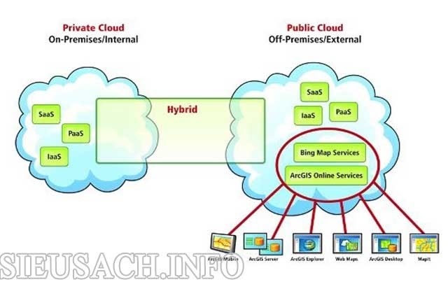 Public Cloud hay được gọi là điện toán đám mây công cộng, chúng là những dịch vụ mà bên thứ 3 cung cấp.