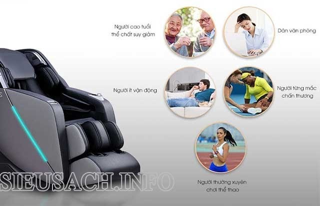 Cân nhắc về tính năng hoặc công nghệ ghế massage sở hữu.