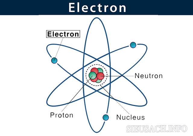 Electron giúp các kim loại dẫn điện tốt