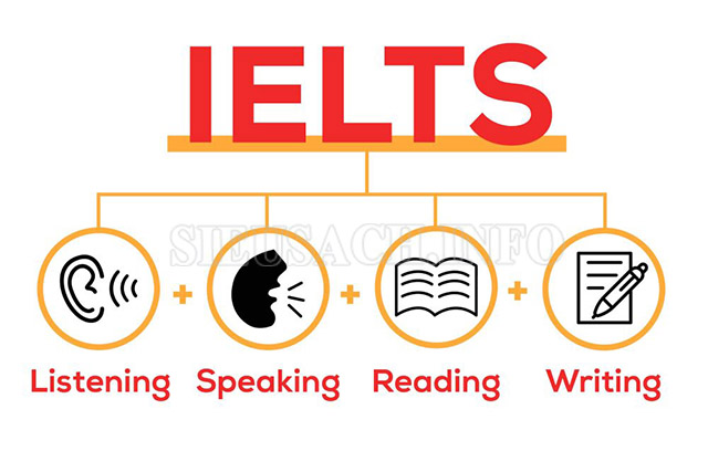 đất nước-IELTS-cam kết-ngôn ngữ tiếng Anh