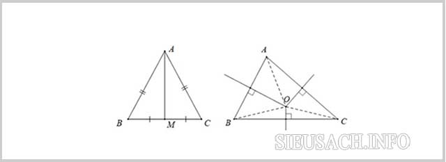 3 đường trung trực tam giác giao nhau tại tâm của đường tròn ngoại tiếp tam giác đó