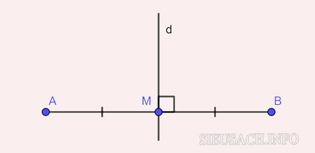 Đường trung trực của đoạn thẳng AB là d