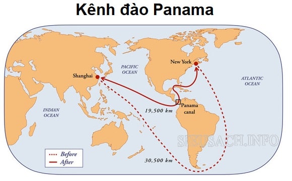Kênh đào Panama giúp rút ngắn thời gian di chuyển từ thượng hải tới NewYork