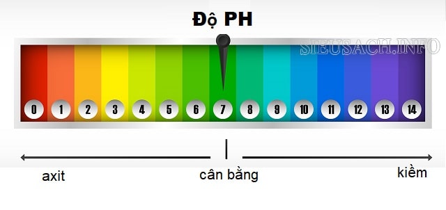 Độ pH là độ hoạt động của Hydro