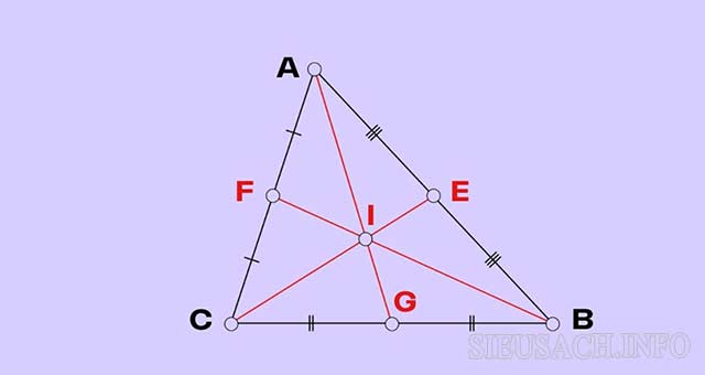 Cách tìm trọng tâm tam giác bằng 3 đường trung tuyến