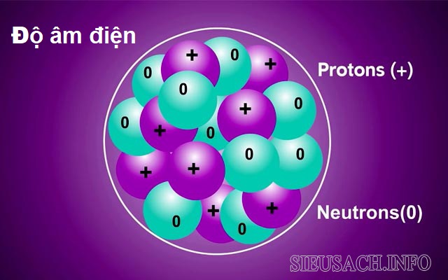 Độ âm điện là đại lượng đặc trưng khả năng hút electron của một nguyên tử