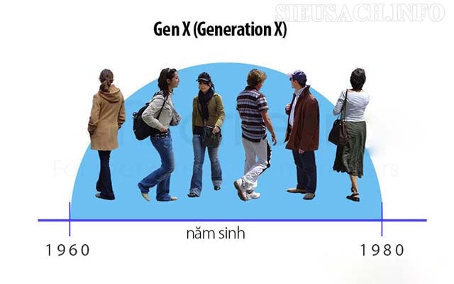 Gen X là những người sinh từ 1960 - 1980