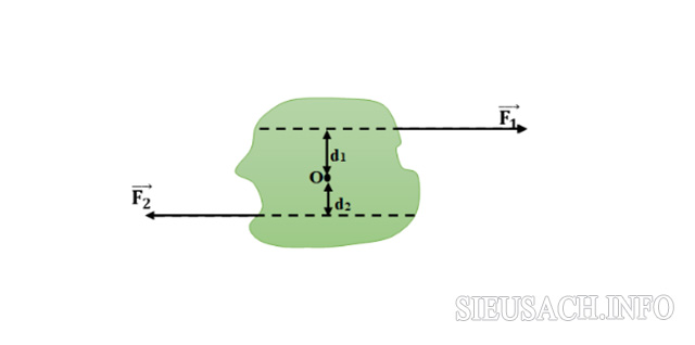 Ngẫu lực là hệ gồm 2 lực F1, F2 song song, ngược chiều và có độ lớn bằng nhau