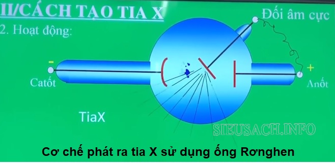 Cơ chế phát ra tia X sử dụng ống Rơnghen