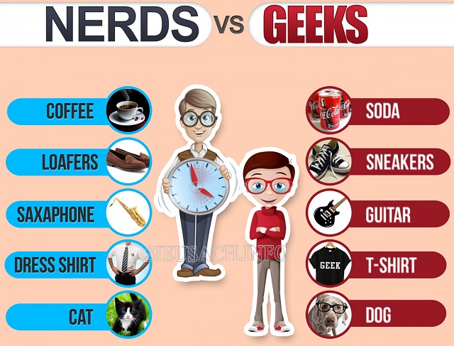 Sự khác biệt một kẻ mọt sách (nerd) và một kẻ lập dị (geek)