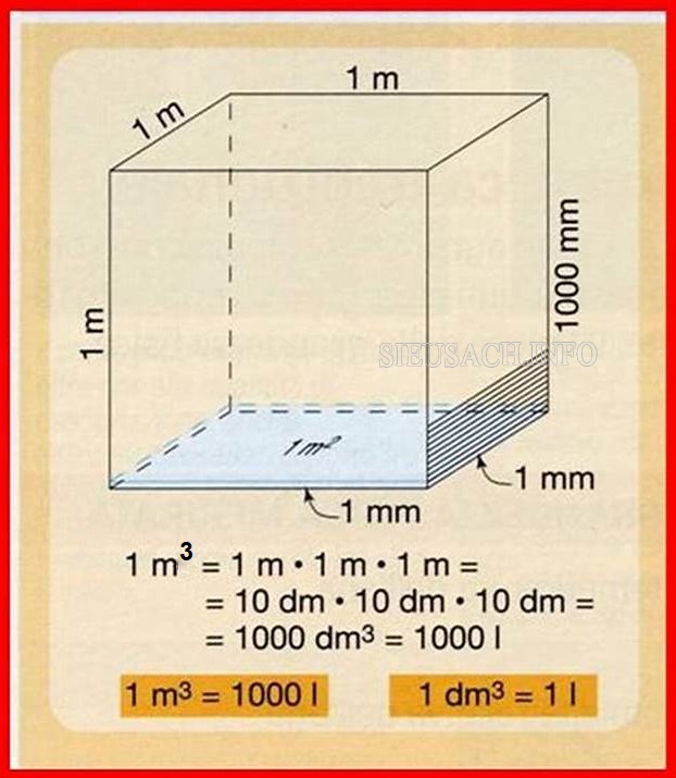 Như vậy 1 khối nước = 1000 lít nước hay 1m3 = 1000 lít nước.