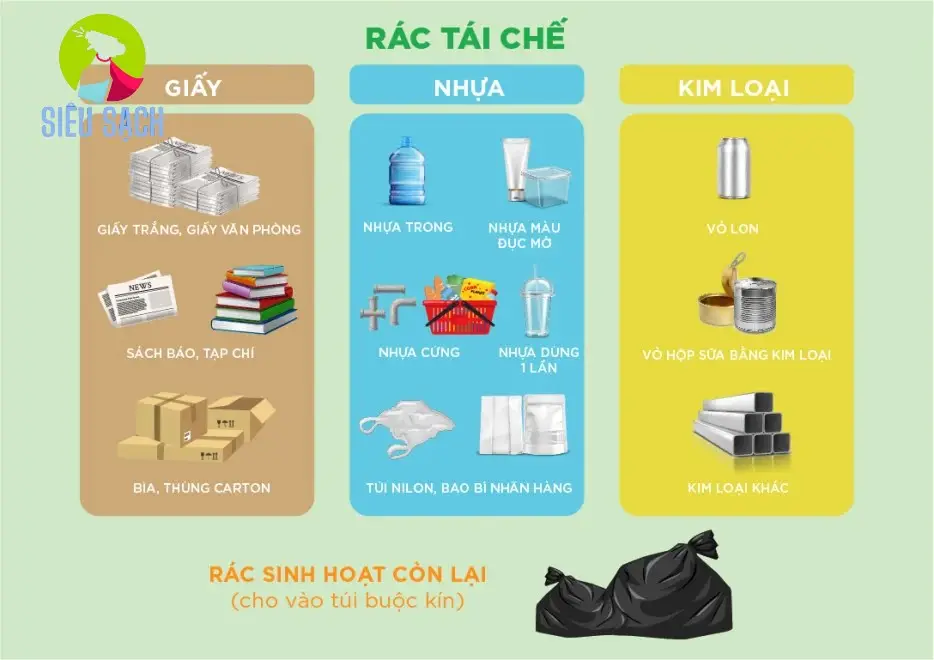 Cách bắt đầu với việc phân loại rác - bước đầu tiên để tái chế hiệu quả tại nhà