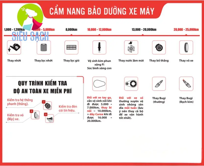 ▷ Bảo dưỡng xe máy Honda hết bao nhiêu tiền?