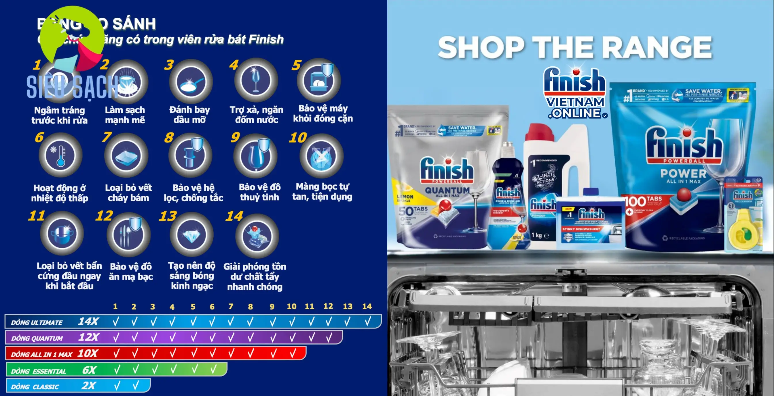 Lựa Chọn Viên Vệ Sinh Máy Rửa Bát Finish Phù Hợp