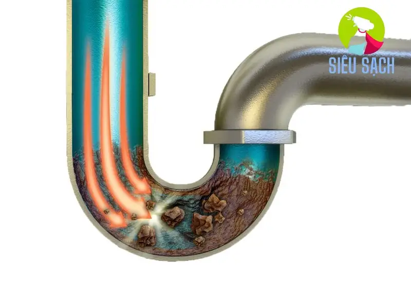 Cách Làm Sạch Đường Ống Nước Trong Nhà Từ A Đến Z 3 cach lam sach duong ong nuoc trong nha tu a den z 69194796ac382